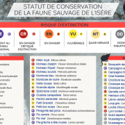 Synthèse des statuts de conservation en Isère - 2016
